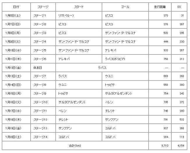 ダカールラリー2018 走行距離と出場台数が発表 _ 最新ニュース _ ダカールラリー _ 日野自動車_ページ_1